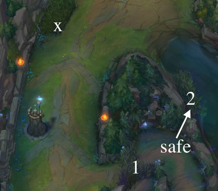 League Of Legends Top Lane Vision Guide Esports Edition