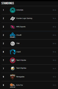 NA LCS Week 4 standings