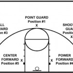 basketball-positions-for-players