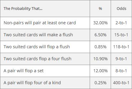 Poker Math