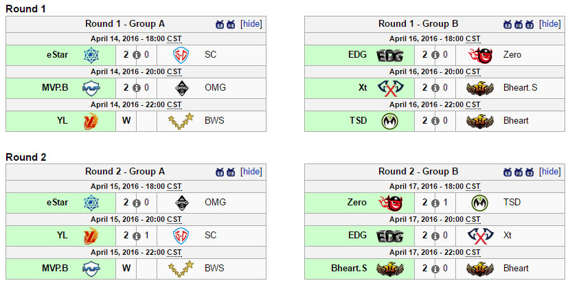 Gold League Bracket