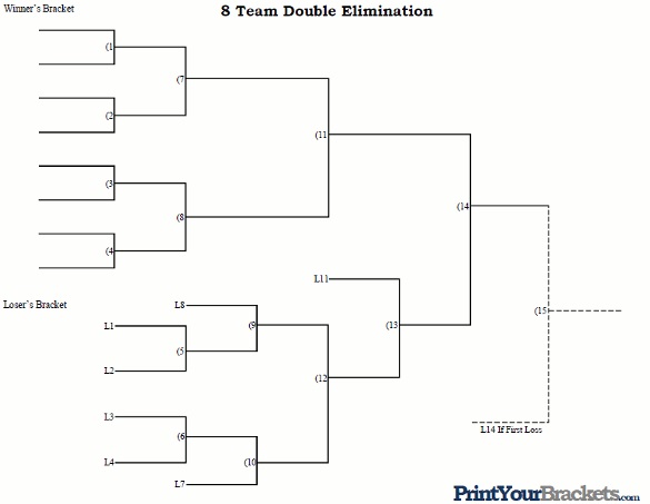 8-Team Double Elimination Bracket Format