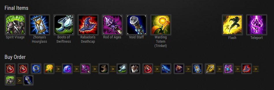 Swain Items