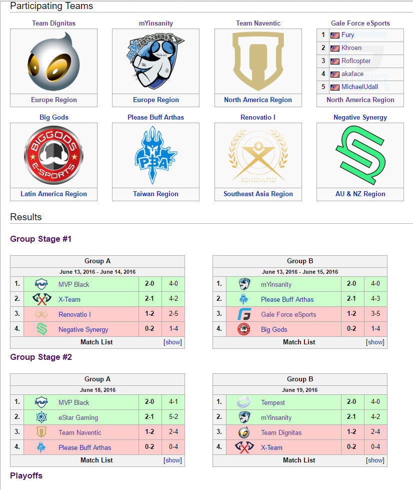 Tournament page in Liquipedia