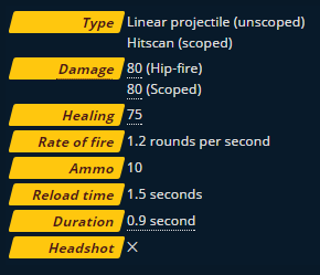 Ana Weapon Stats