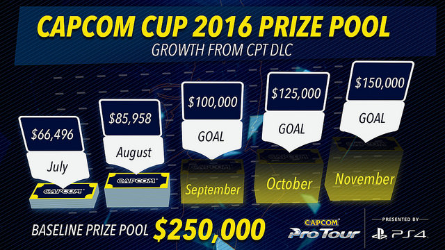 Capcom Cup prize pool graphic 2016