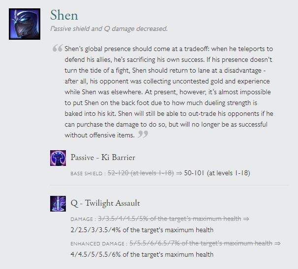 Shen Nerfs patch 6.18