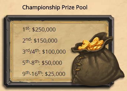 Championship Tour Prize Pool