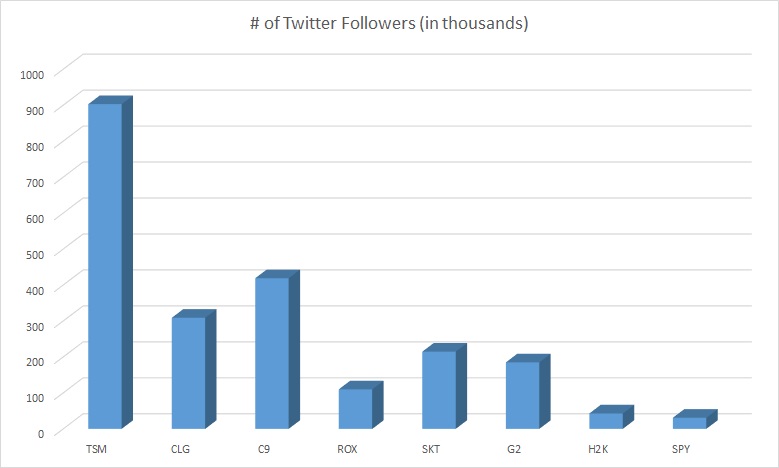 Twitter Follower Count