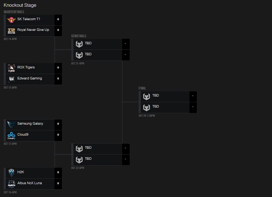 worlds 2016 finals bracket