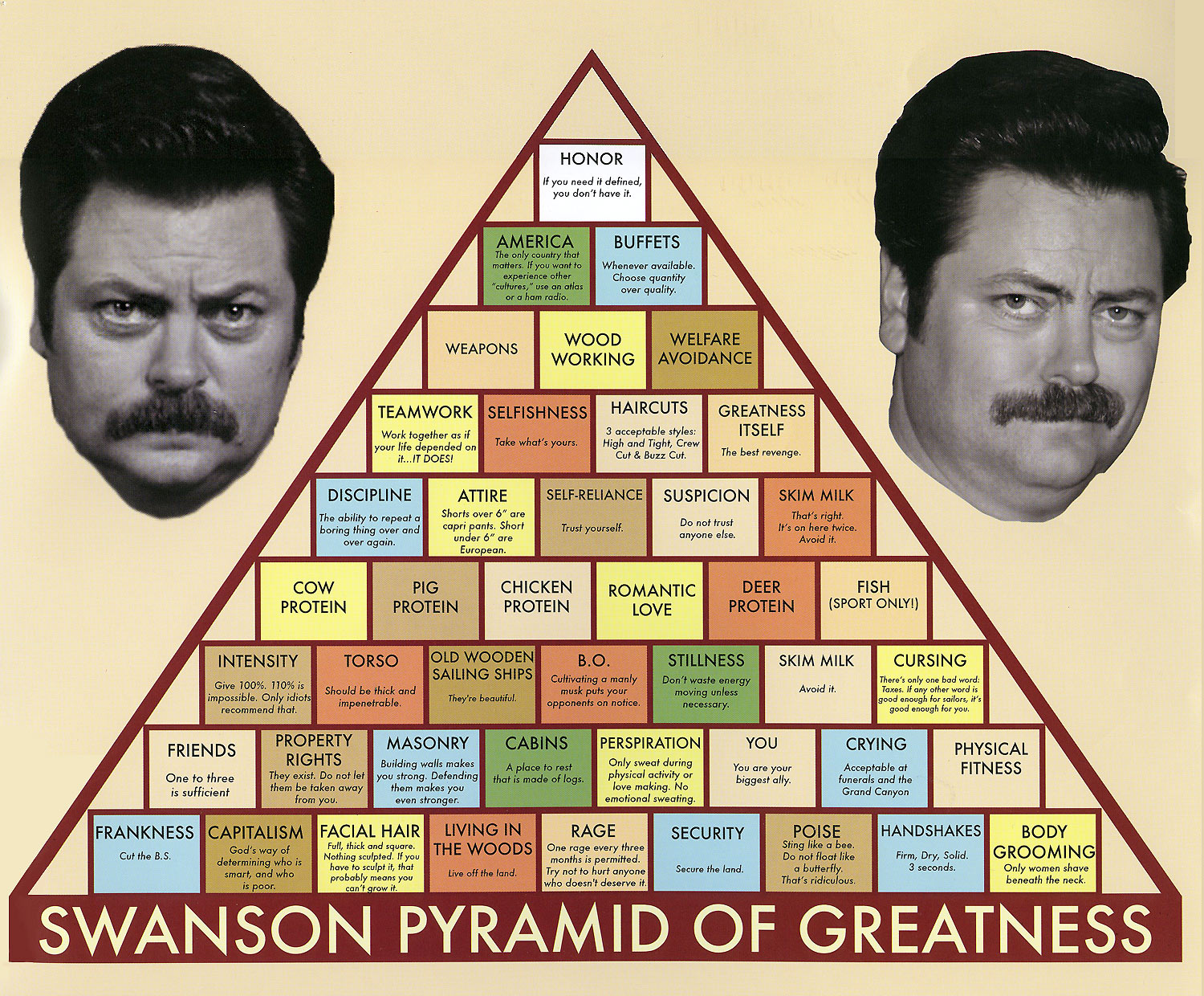 Ron Swanson's Pyramid of Greatness