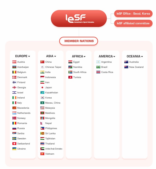 Countries that recognize eSports