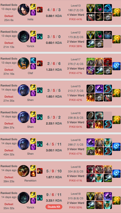 Post Your Last League of Legends Ranked Match!