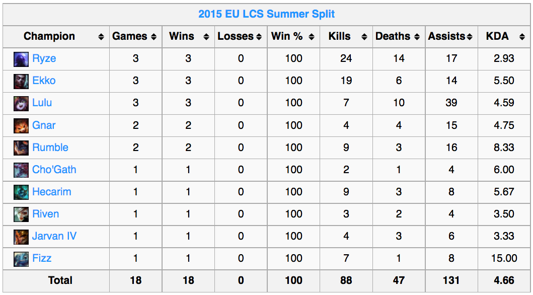 Will his hero pool develop more to fit the needs of SKT?