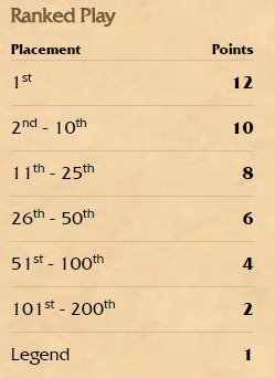 Ladder HC Points