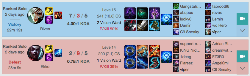 Ranked stats Riven CS