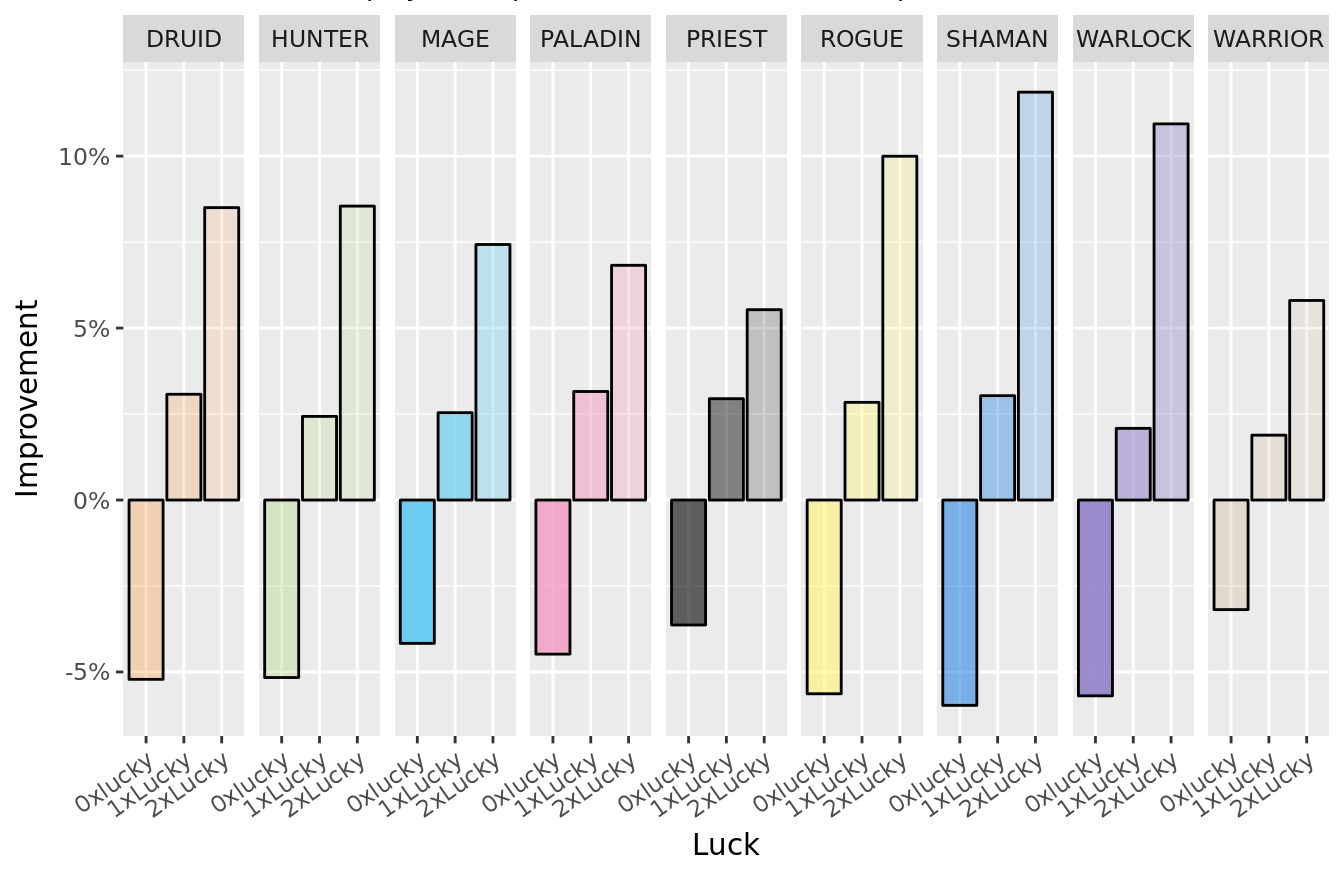 Arena win rates