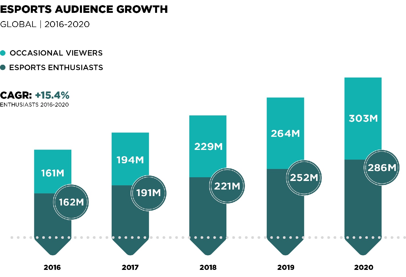 Global Esports Market Report - Esports Audience Growth 2016-2020