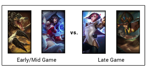 What is Scaling in LoL? - League Explained