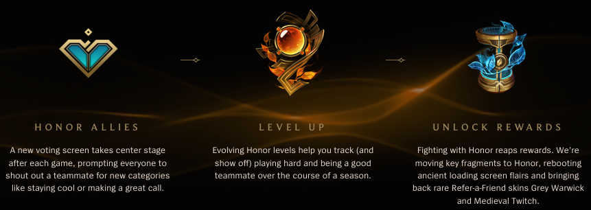 Riot's recently unveiled Honor system for League of Legends.