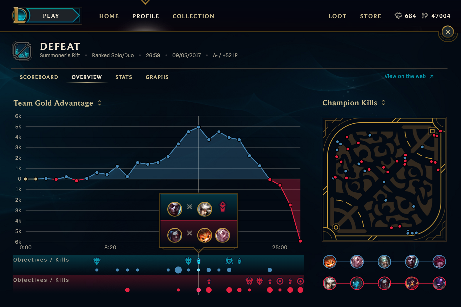 How To Check Your League of Legends Purchase History