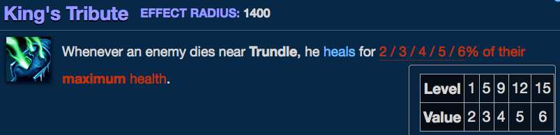 Trundle has one of the best passive abilities in League of Legends.