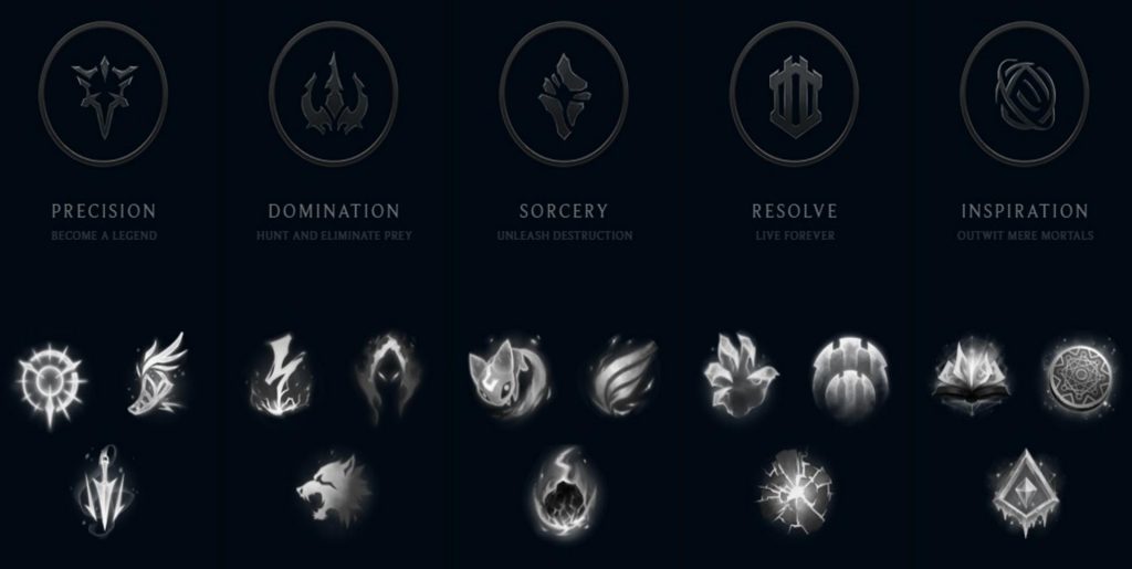 League of Legends Rune Guide OP Rune Pages Esports Edition