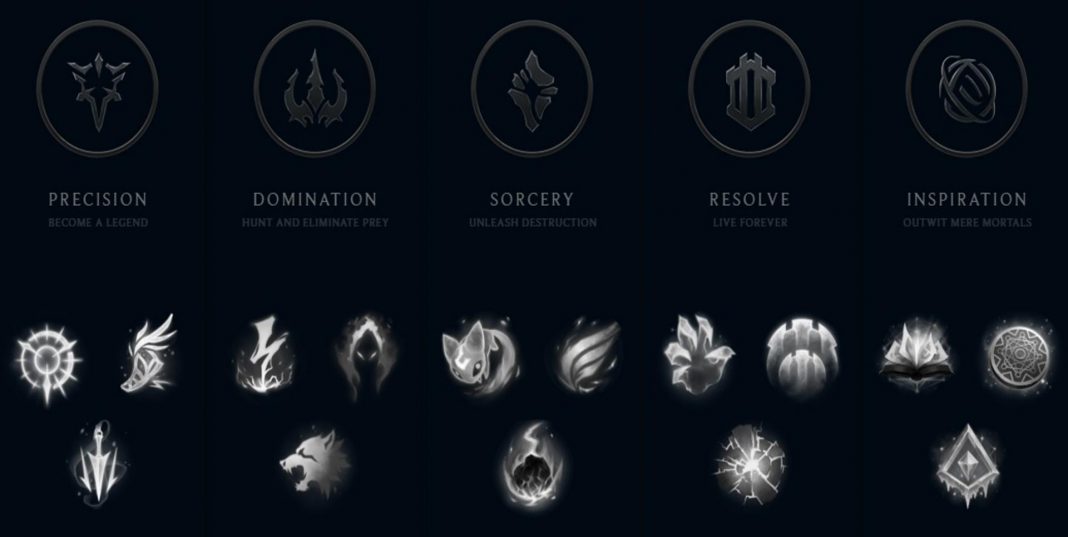 League of Legends – Rune Pages