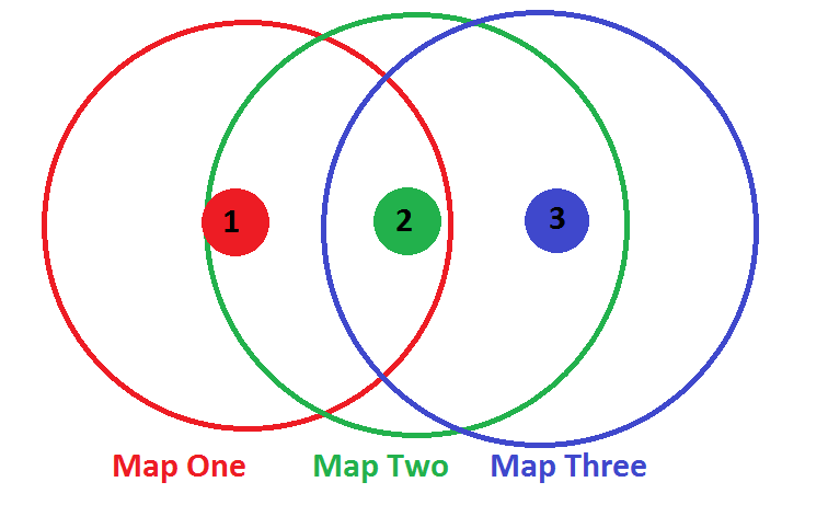 Sextant Visualization