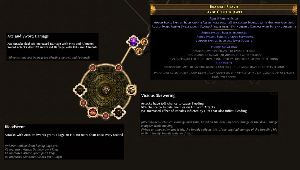 Path of Exile Delirium Notable